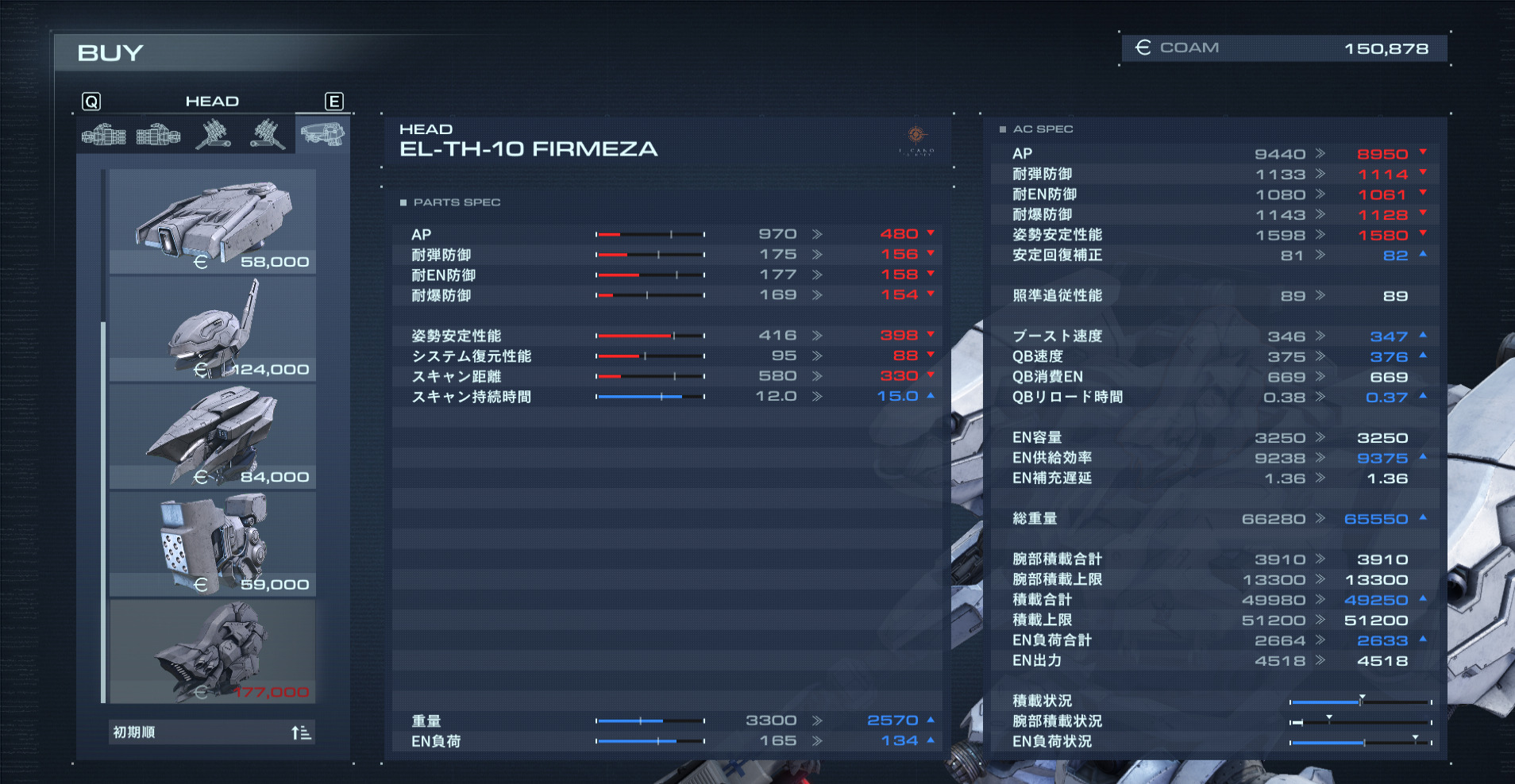 頭部ステータス