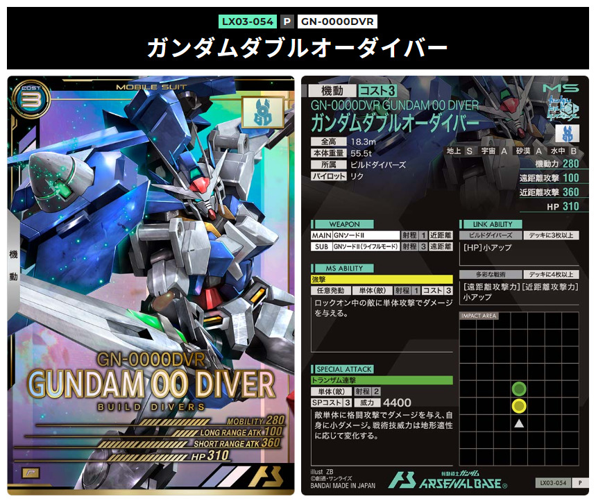 ガンダムダブルオーダイバーP