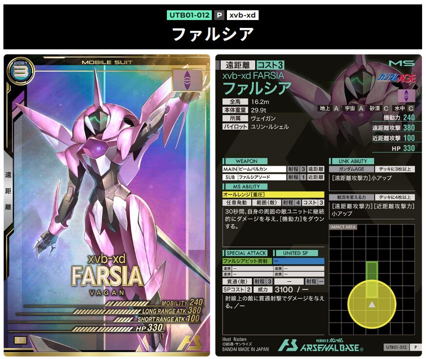 ファルシア